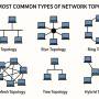 most-common-types-of-network-topology.jpg