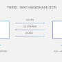 tcp-handshake-diagram.png